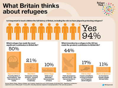 amnesty-RW2013-infographic400pxl